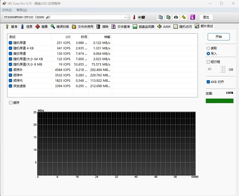4盘RAID 0读写超1100MB/s!希捷酷狼Pro 32TB硬盘评测:百万文件快速完成备份