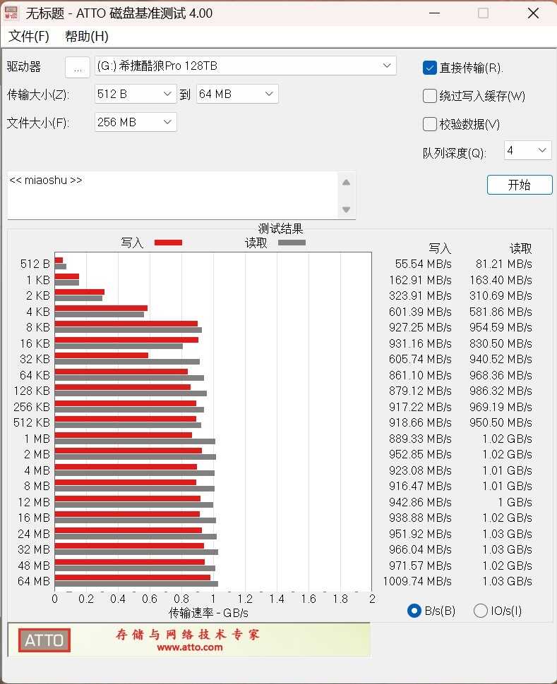 4盘RAID 0读写超1100MB/s!希捷酷狼Pro 32TB硬盘评测:百万文件快速完成备份