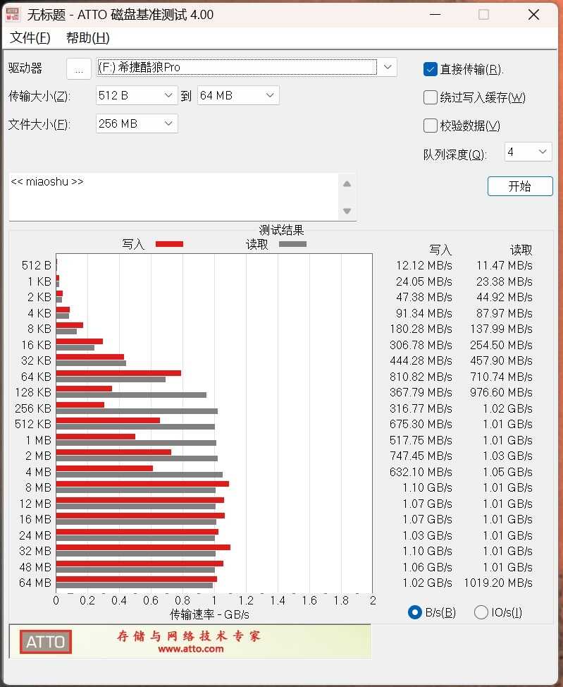 4盘RAID 0读写超1100MB/s!希捷酷狼Pro 32TB硬盘评测:百万文件快速完成备份