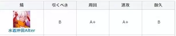 《FGO》泳装魔神总司强度简评 泳装六期从者水魔总节奏榜评级怎么样
