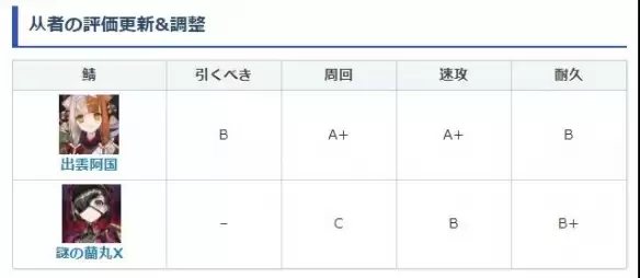 《FGO》兰丸x强度怎么样 唠唠叨叨活动从者兰丸节奏榜评级