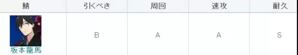 《FGO》枪阶龙马强度 五星枪阶坂本龙马节奏榜初评级