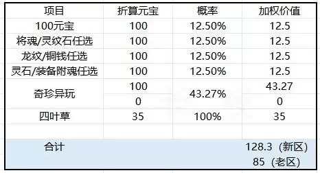 三国志幻想大陆珍宝楼船活动氪金推荐