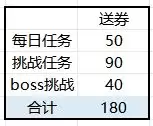 三国志幻想大陆珍宝楼船活动氪金推荐