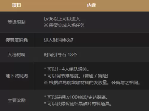 dnf智慧的引导在哪里-智慧的引导位置说明 dnf智慧的引导在哪里-智慧的引导位置说明