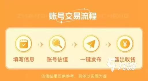 明日之后账号出售去哪个平台更好 更快出售明日之后账号的平台推荐