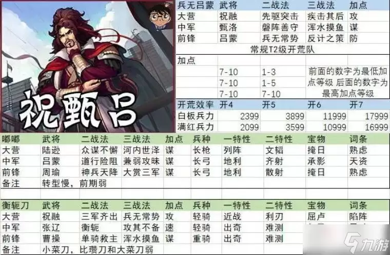 《率土之滨》征服赛季祝甄吕开荒阵容推荐