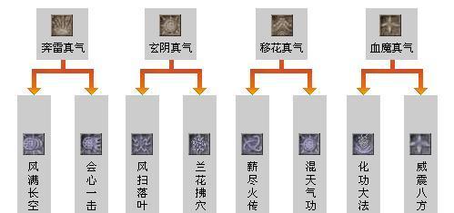 提升游戏技能的终极攻略（以3技能为核心，带你成为游戏高手）-第1张图片-
