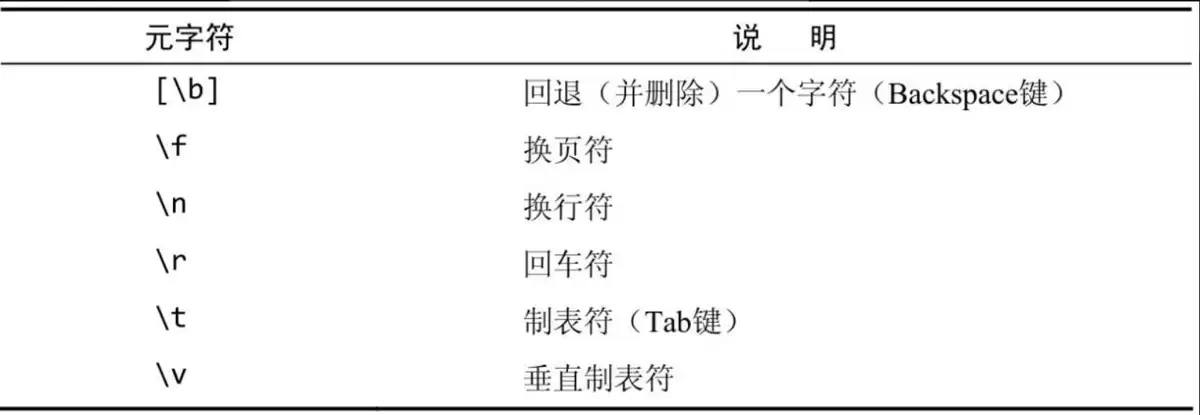 正则表达式使用元字符(必知必会)