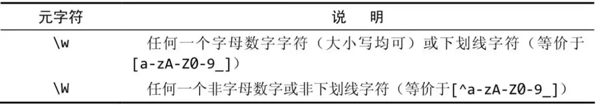 正则表达式使用元字符(必知必会)