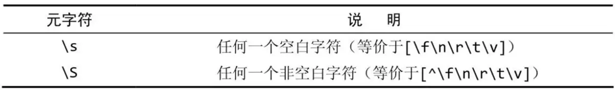 正则表达式使用元字符(必知必会)