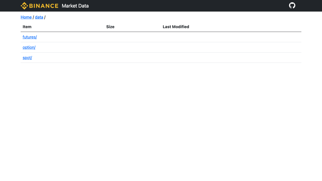 Binance Market Data 页面显示 data 目录入口