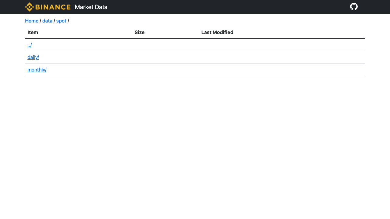 Binance Market Data spot 目录显示 daily 和 monthly