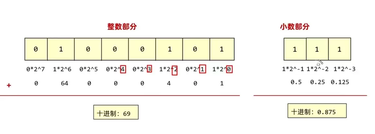 BigDecimal和BigInteger有什么区别?Java大数运算全解析