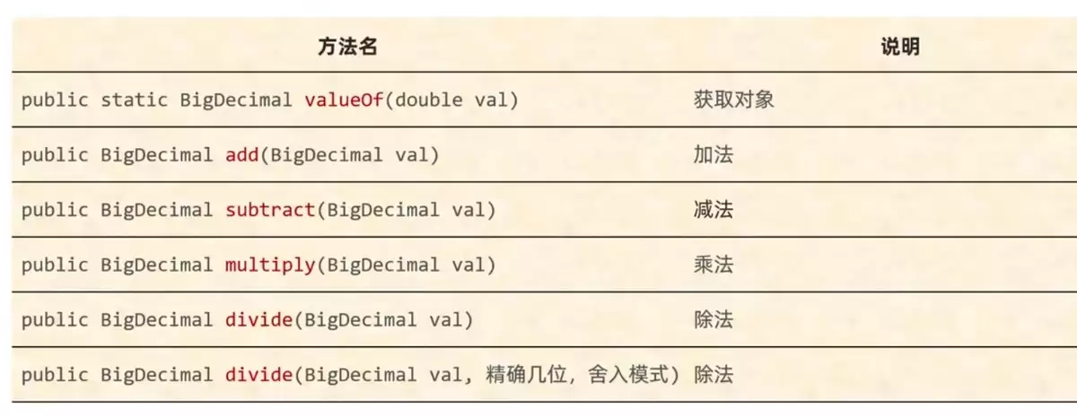 BigDecimal和BigInteger有什么区别?Java大数运算全解析