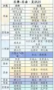 燕云十六声滹沱版本乐舞怎么获取