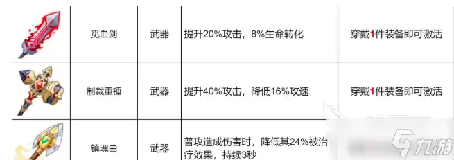 龙魂旅人暴击率怎么算 龙魂旅人暴击率计算方法