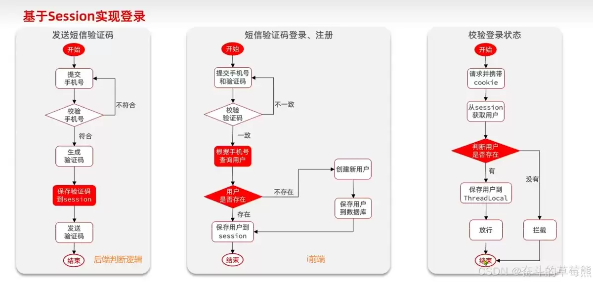 springboot基于session实现登录方式