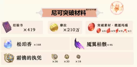 原神尼可突破材料一览表:原神尼可天赋材料、培养材料明细清单