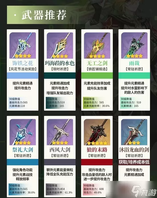 原神角色卡维培养攻略 卡维天赋武器及配队推荐