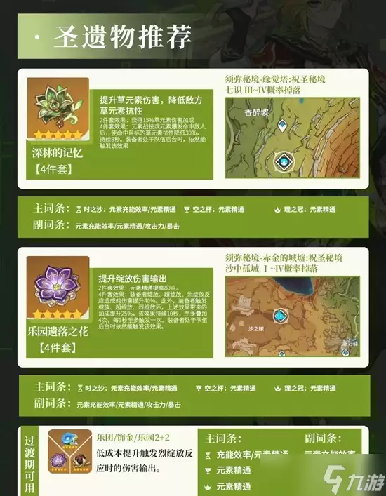 原神角色卡维培养攻略 卡维天赋武器及配队推荐