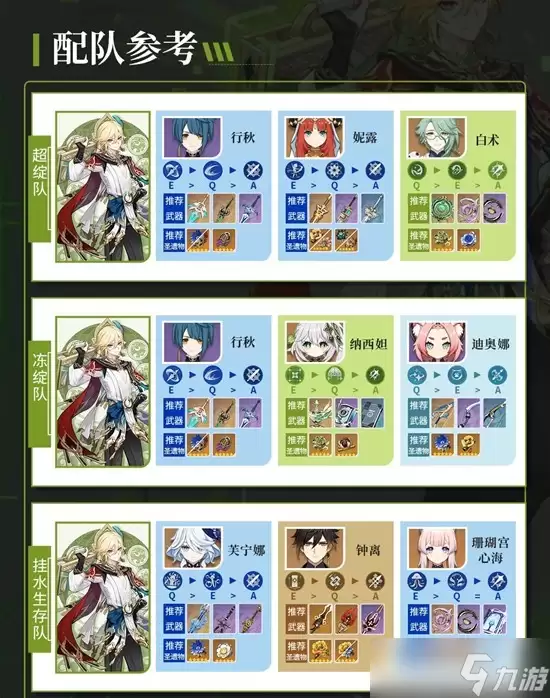 原神角色卡维培养攻略 卡维天赋武器及配队推荐