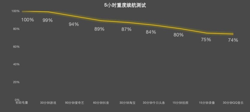 vivo X300s全面评测:把「长枪短炮」装进超能「小V单」