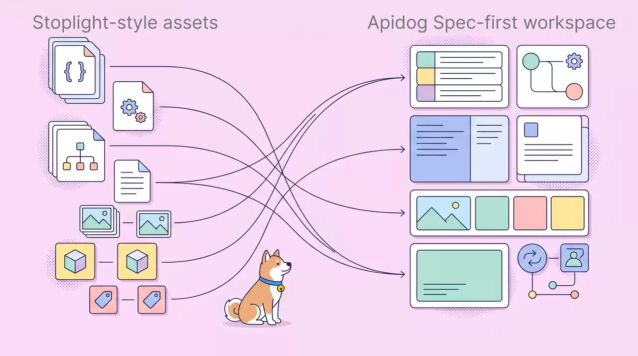 Stoplight 迁移至 Apifox 指南:在 Spec-First 模式下管理 OpenAPI 规范