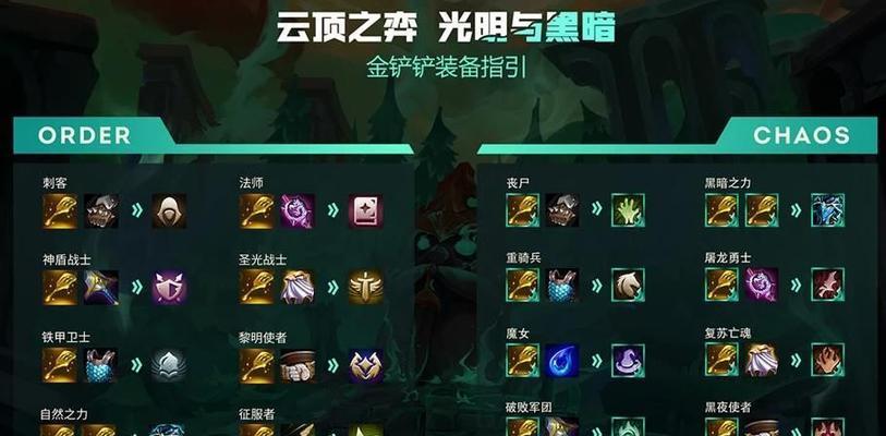 2023最新云顶之弈S4装备合成图全解析(云顶之弈S4装备合成图、装备合成路线、装备效果详解)-第2张图片- 2023最新云顶之弈S4装备合成图全解析(云顶之弈S4装备合成图、装备合成路线、装备效果详解)-第2张图片-