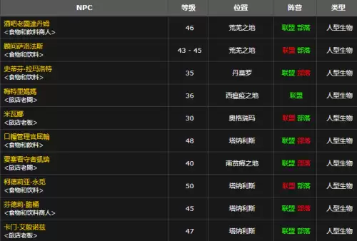 魔兽世界奥特兰克冷酪在哪买-部落与联盟阵营购买地点 魔兽世界奥特兰克冷酪在哪买-部落与联盟阵营购买地点