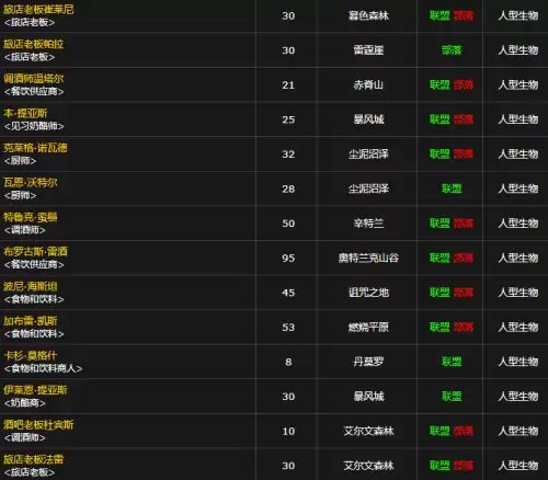 魔兽世界奥特兰克冷酪在哪买-部落与联盟阵营购买地点 魔兽世界奥特兰克冷酪在哪买-部落与联盟阵营购买地点