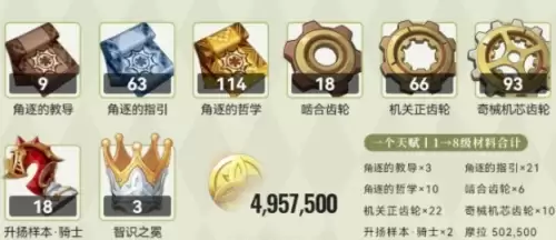 原神丝柯克天赋材料和突破材料汇总2 原神丝柯克天赋材料和突破材料汇总2
