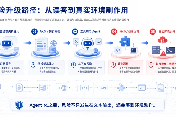 Codex PPT Skill 仓库截图展示界面或说明内容