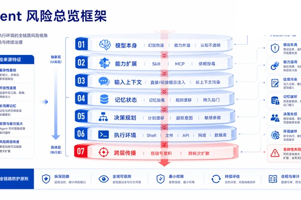 Codex PPT Skill 仓库截图展示界面或说明内容