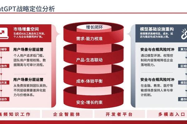 Gorden PPT Skill 仓库截图展示界面或说明内容