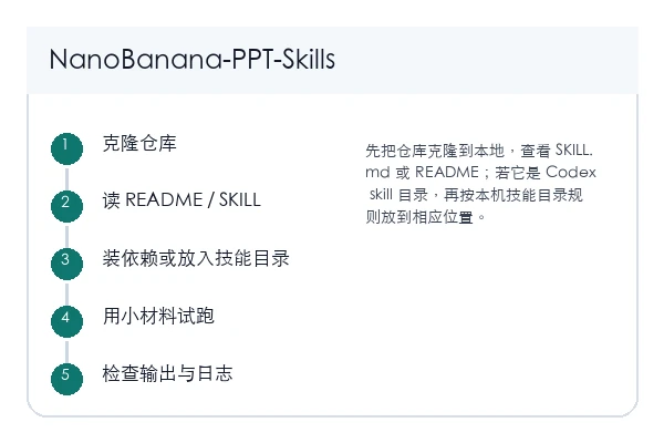 NanoBanana PPT Skills 本地安装和首次验证路径示意