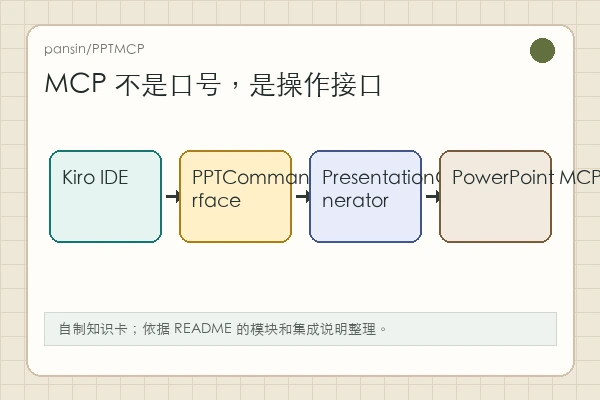 pansin/PPTMCP 知识卡:PPTCommandInterface、PresentationGenerator、StyleManager 和 FileManager