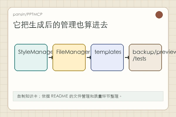 pansin/PPTMCP 知识卡:MCP 配置、工具列表、模板样式、导出和备份