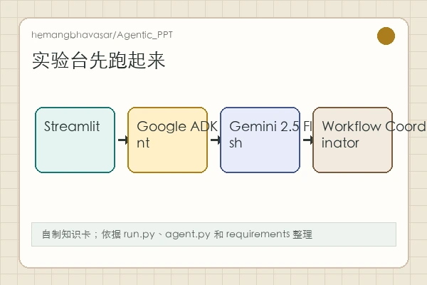 hemangbhavasar/Agentic_PPT 知识卡：Streamlit、SequentialWorkflowCoordinator、Gemini 与 PPT 输出