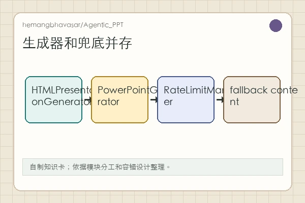 hemangbhavasar/Agentic_PPT 知识卡：Gemini 生成、fallback、HTMLPresentationGenerator 与 PowerPointGenerator