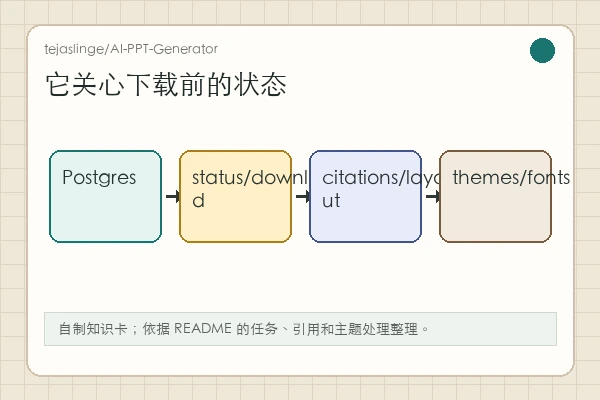 tejaslinge/AI-PPT-Generator 知识卡：theme colors、font settings、citations、Postgres 与 API 服务