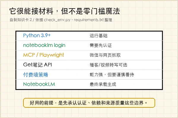 joeseesun/qiaomu-anything-to-notebooklm 依赖认证和使用边界知识卡