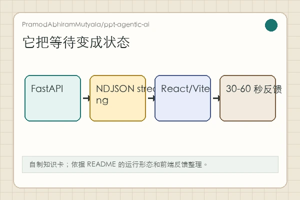 PramodAbhiramMutyala/ppt-agentic-ai 知识卡：prompt、模型生成、python-pptx 输出与前端状态