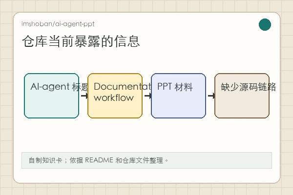 imshoban/ai-agent-ppt 知识卡：README 与 PPTX 文件表明它更像自动文档 Agent 演示材料