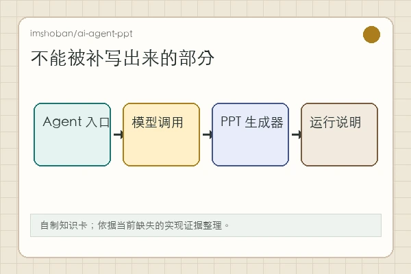 imshoban/ai-agent-ppt 知识卡：材料仓库看 PPT 内容，工具仓库看运行链路