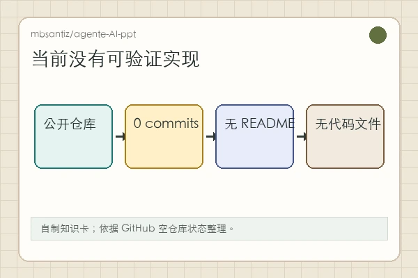 mbsantiz/agente-AI-ppt 知识卡：当前只有仓库名，未出现 README、代码和示例