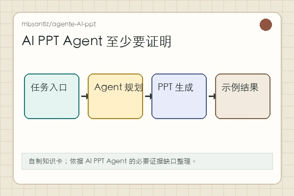 mbsantiz/agente-AI-ppt 知识卡：后续观察输入、任务链、生成库、导出结果