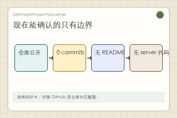 carlimcarlim/ppt-mcp-server 知识卡：当前只能确认公开仓库、0 commits、无 README、无 server 代码