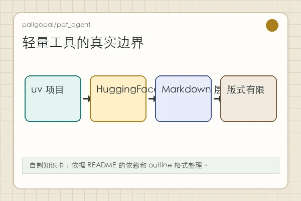 paligopal/ppt_agent 知识卡：outline.txt、main.py、generator.py 和输出 PPTX 的关系