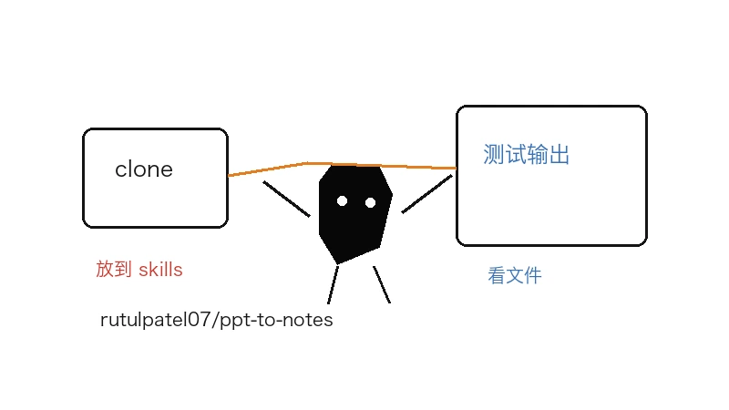 Ian 小黑把 rutulpatel07/ppt-to-notes 上传到 Claude Skills 后检查 PPT 转笔记输出文件